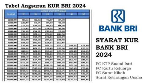 Tabel Angsuran Pinjaman KUR BRI 2024 Bisa Pinjam Hingga 500 Juta Cek