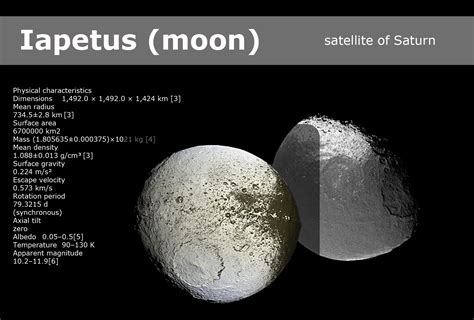 Iapetus, moon | Galnet Wiki | FANDOM powered by Wikia