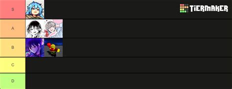 Aut Unob And Mythic Tl Because None Of These Exist Tier List Community