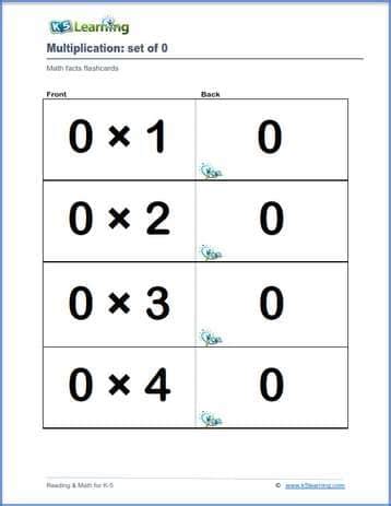 Multiplication Table Flash Cards Brokeasshome Hot Sex Picture