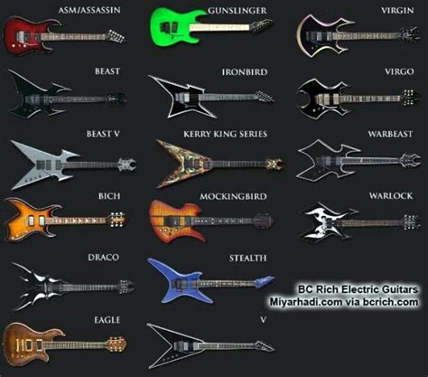 Bc Rich Guitar Wiring Diagram