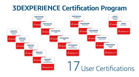 Solidworks Certification Catsolutions