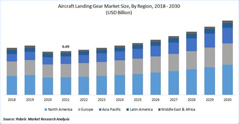 Aircraft Landing Gear Market Size Global Report