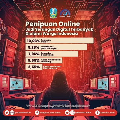 Pemprov Jawa Timur On Twitter Asosiasi Penyelenggara Jasa Internet