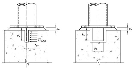 Scielo Brasil Study Of Design Methodologies Of Steel Column Bases