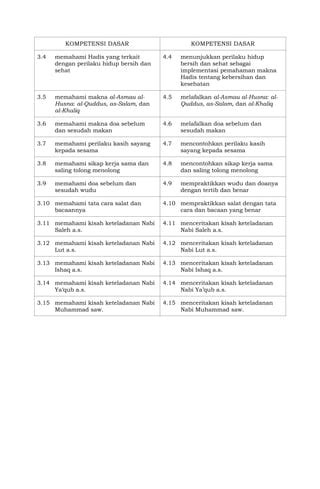 Ki Kd Pa Islam Dan Bp Sd Pdf