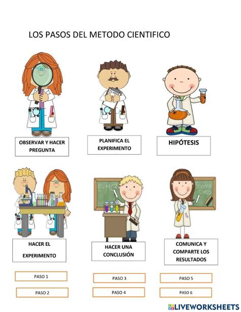 Pasos del método cientifico Metodo cientifico Enseñar el método