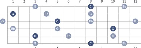 C Minor guitar arpeggio