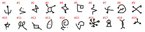 Multiclass Classification on the Omniglot Dataset - Marzio’s Site