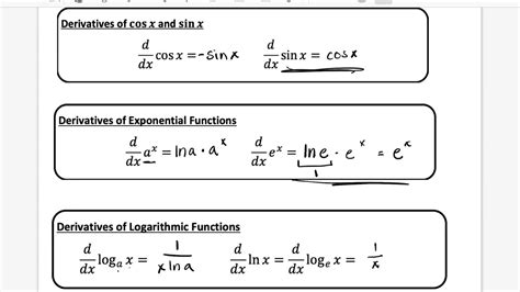 2 7 Derivatives Of Cos X Sin X E X And Ln X YouTube