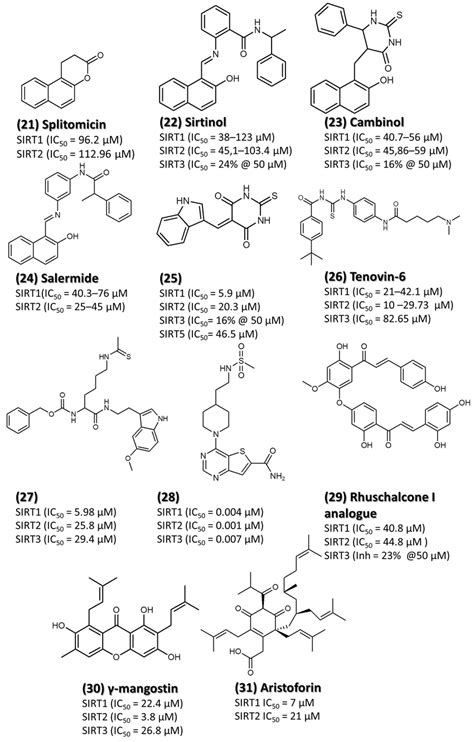 Chemical structures of non-selective sirtuin inhibitors. Slika 10 ... 