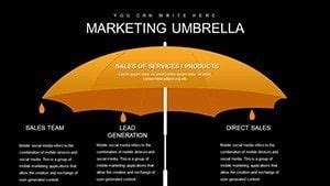 Marketing Umbrella Charts In Powerpoint