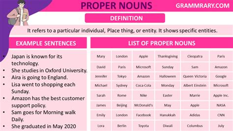 Proper Nouns Definition Examples Usage And List