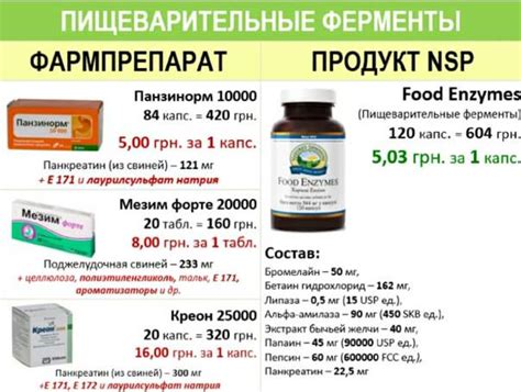 Топ 10 лучших пищеварительных ферментов для желудка