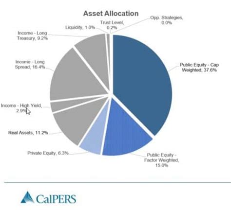 Fonds De Pension D Finition Et Comment Cr Er Votre Propre Fonds De