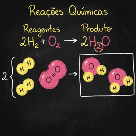 Quais São As Reações - Reações químicas: entenda o que são e como aparecem no Enem e ...
