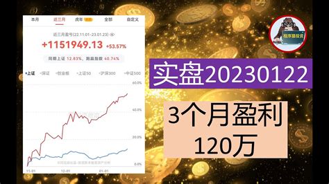 实盘20230122 三个月盈利120万，本月盈利12 2023年牛市起点 Youtube