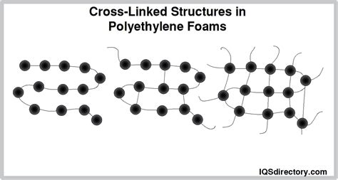 Polyethylene Foam Production Process Printable Templates Free