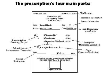 Prescription Parts