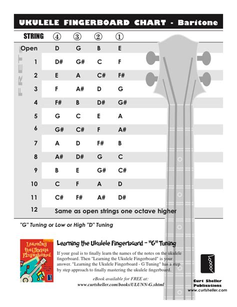 Ukulele Fretboard Diagram Pdf - General Wiring Diagram