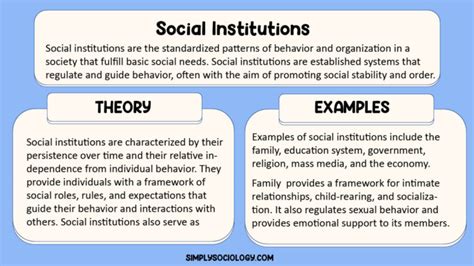 Social Institutions In Sociology Definition Examples