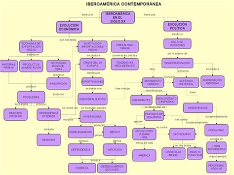 Mapas Conceptuales Siglo XX By Maria Cristina Modesto Issuu