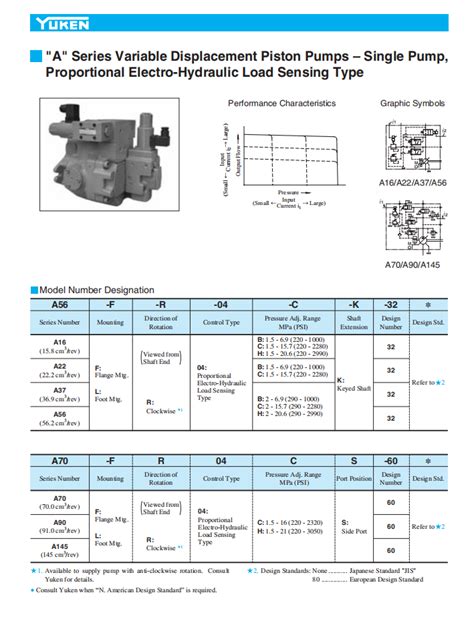 China YUKEN A Series Variable Displacement Piston Pumps A10 A16 A22