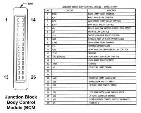 Fuse Box Diagram Jeep Grand Cherokee Laredo Jeep G