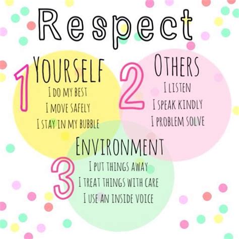 A Poster With The Words Respect Yourself And Other Things To Do In