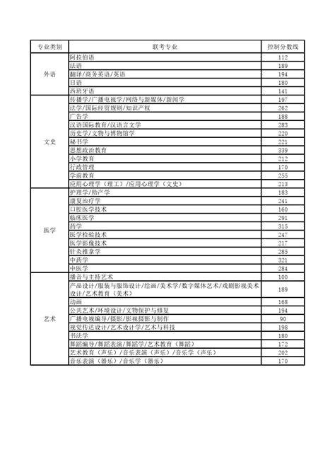 2023年河北省普通专升本考试原建档立卡考生控制分数线分数线录取率河北专接本信息