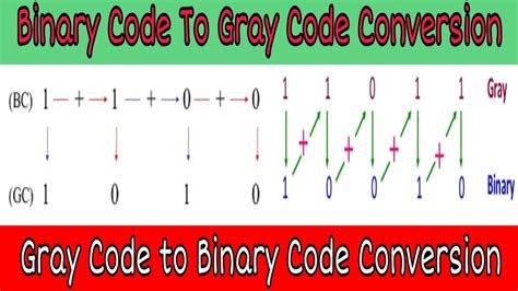 How To Convert Binary Code To Gray Code And Gray Code Into Binary Code