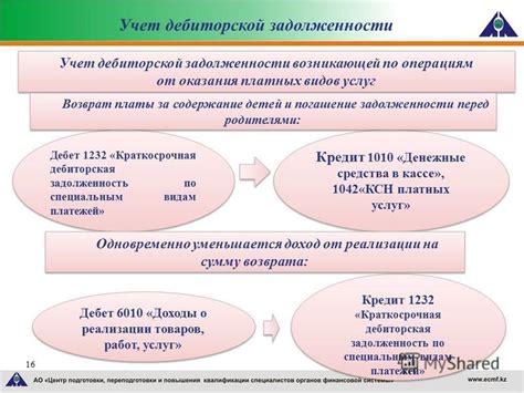 Презентация на тему: "1 Учет дебиторской задолженности. 2 Дебиторская ...