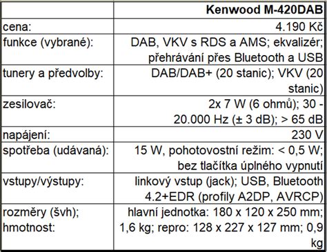 Kenwood M 420DAB Dobrý základní mikrosystém nejen s DAB a CD