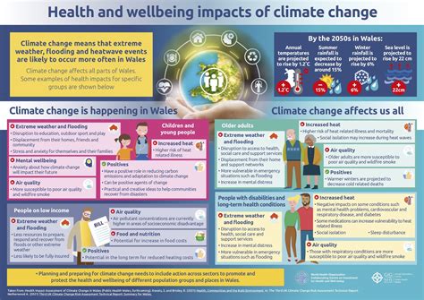 Health and wellbeing impacts of climate change Infographics - from