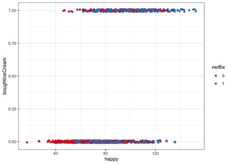 More Advanced `ggplot2` Plotting Columbia Psychology Scientific Computing