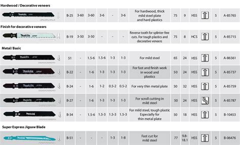Bayonet Type Jig Saw Blade Makita Tools Philippines