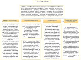 Pasivo No Corriente Pdf