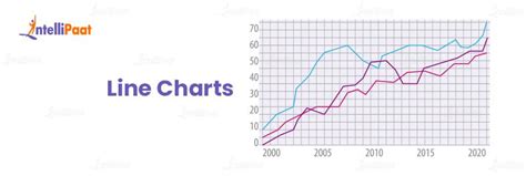 Top essential types of data visualization | Intellipaat