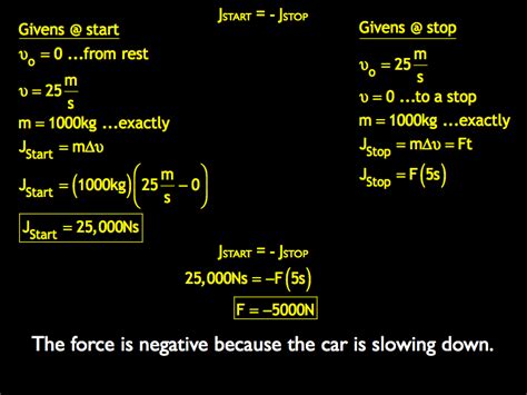 Impulse Example Problem's Solution