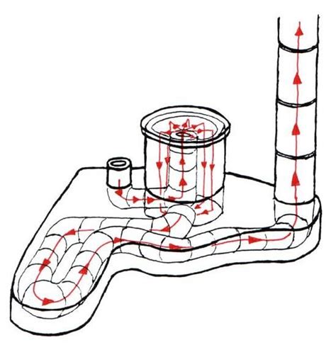 Diy Rocket Stove Technology A Round Up Of Low Energy Cooking Options Milkwood Permaculture