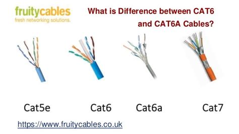 How Connect A Connector To Cat6e Cable