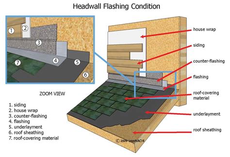 Headwall Flashing Inspection Gallery Internachi