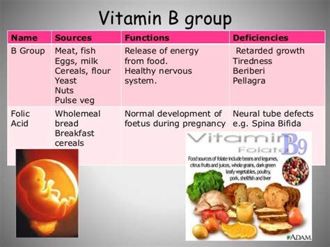 Water Soluble Vitamins