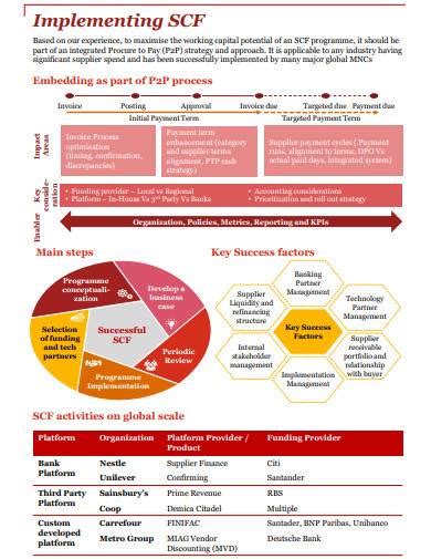 FREE 10 Supply Chain Finance Samples In PDF MS Word