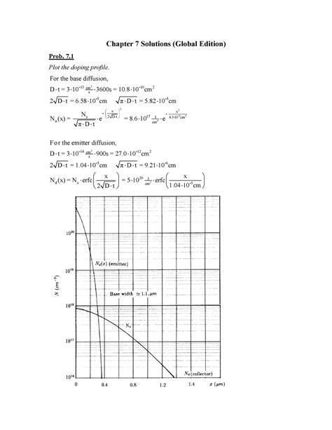 Solid State Electronic Devices Chapter Solution Chapter Solutions