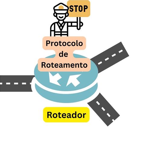 O que é protocolo de roteamento