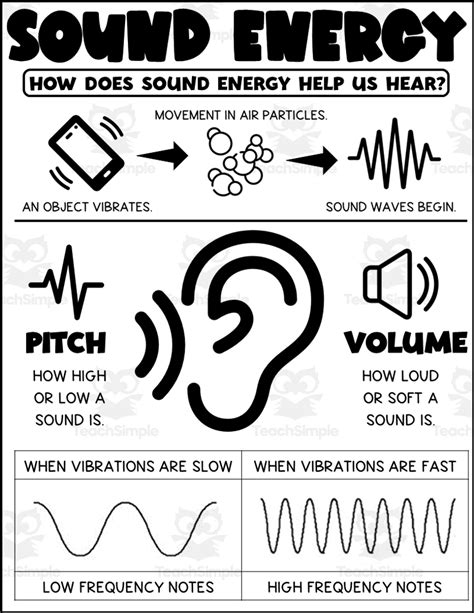 Sound Energy Printable by Teach Simple