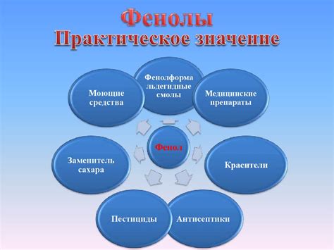 Кислородсодержащие органические вещества - презентация онлайн