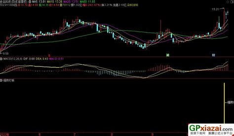 通达信强势打板副图指标 源码 贴图 公式网