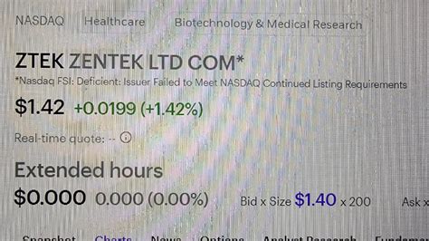 Zentek Ltd. | Stock Discussion Forums